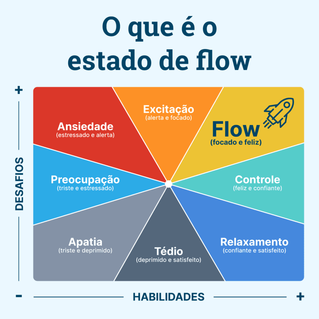 estado-de-flow